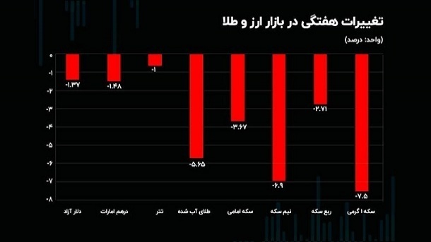 بازار سکه مشتریانش را نقره داغ کرد