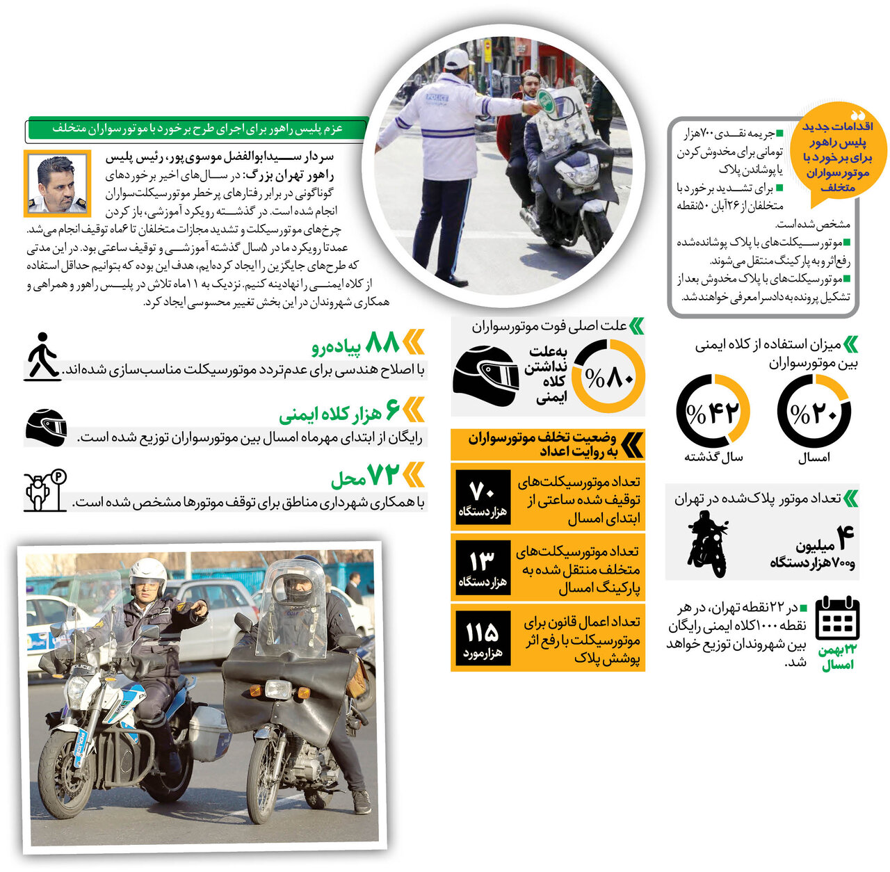 موتورسواران متخلف نقره‌داغ می شوند