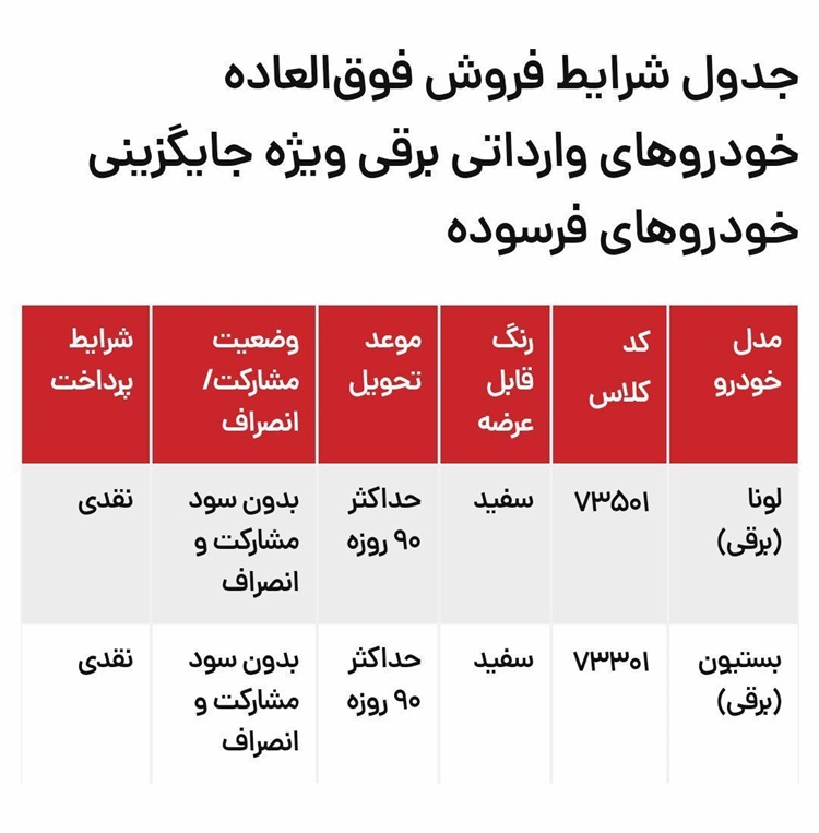 آغاز فروش فوری این محصولات ایران خودرو از امروز (۷ آذر) + زمان تحویل و لینک